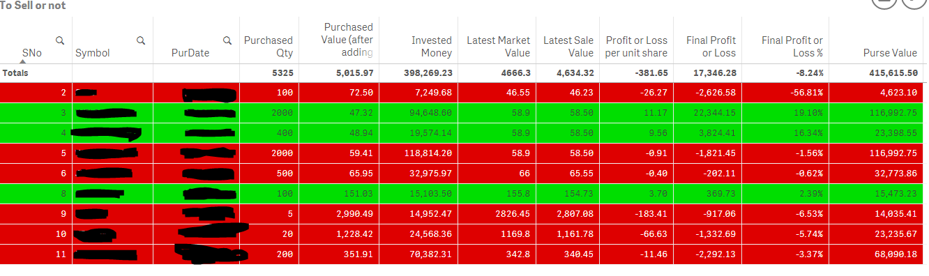 Hiding Column in Qlik Sense.PNG